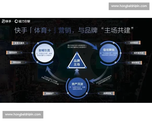 体育赛事赞助新模式解析品牌影响力与商业价值提升策略