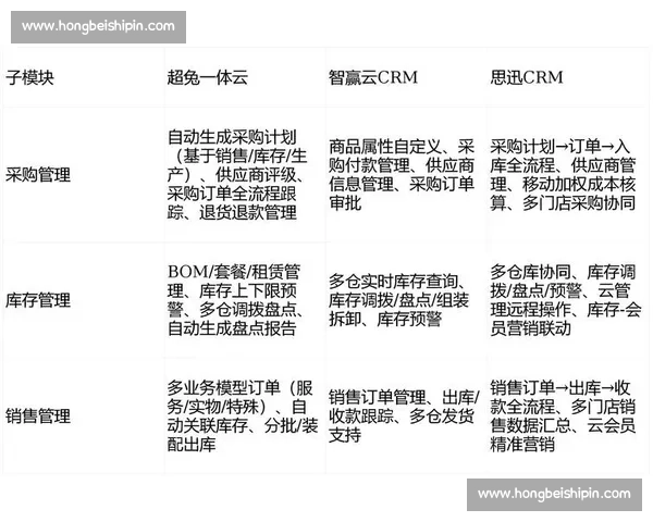 企业CRM软件助力数字化转型优化客户关系管理提升企业竞争力