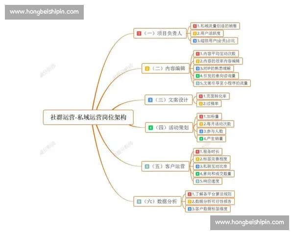 企业内容营销新策略：如何通过精准定位与创意提升品牌影响力和用户粘性