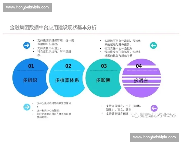 企业数据指标驱动下的绩效管理与决策优化研究