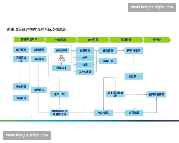 企业运营效率提升策略与流程优化实践全解析