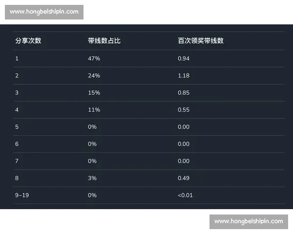 基于体育效率数据分析的运动员表现评估与训练优化策略研究