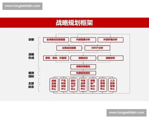 打造差异化竞争力 企业产品策略如何引领市场创新与增长